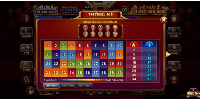 Hướng dẫn chơi Keno lộc phát tại Lode88 trúng lớn 4 Nhiều hình thức chơi Keno lộc phát khác nhau để bạn lựa chọn